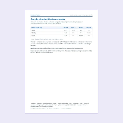 First page of the sample stimulant titration schedule PDF