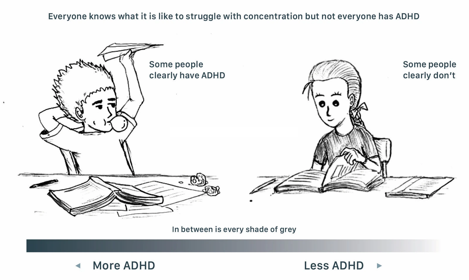 Everyone knows what it is like to struggle with concentration, but not everyone has ADHD: a boy throwing a paper plane ("Some people clearly have ADHD") beside a girl working at her desk ("Some people clearly don’t").