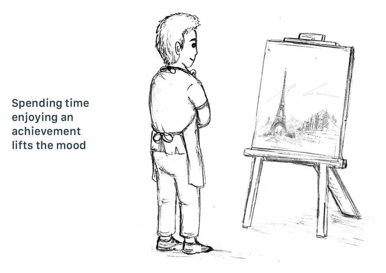 A painter stands back to admire his finished painting — spending time enjoying an achievement lifts the mood.