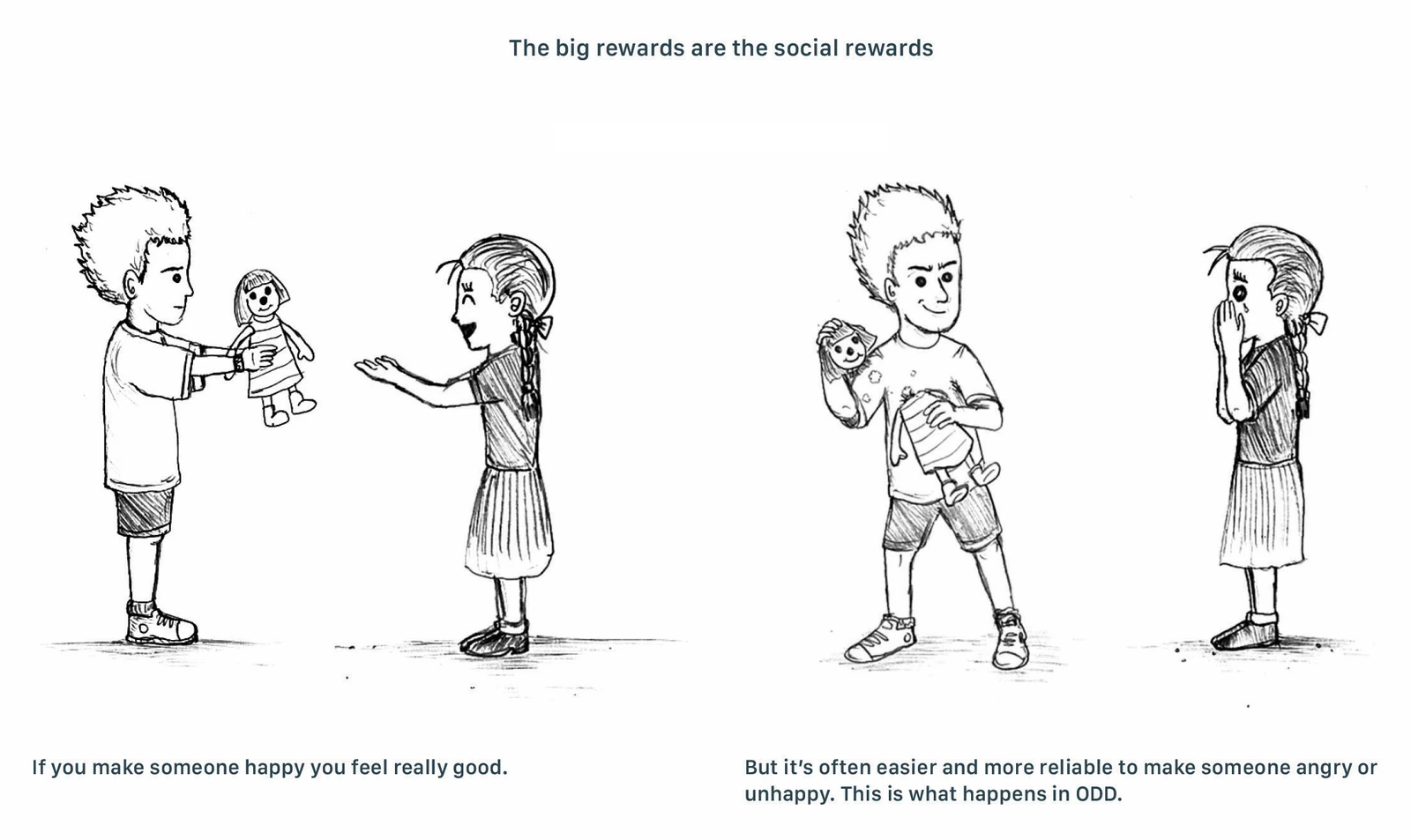The big rewards are the social rewards: a boy hands a doll to a happy girl ("If you make someone happy you feel really good"), and a boy crushes the doll to upset her ("But it’s often easier and more reliable to make someone angry or unhappy. This is what happens in ODD").
