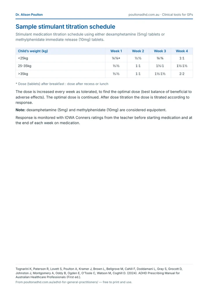 First page of the sample stimulant titration schedule PDF